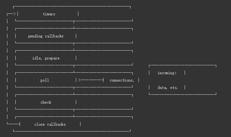 nodejs event loog