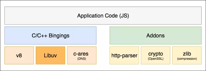 nodejs