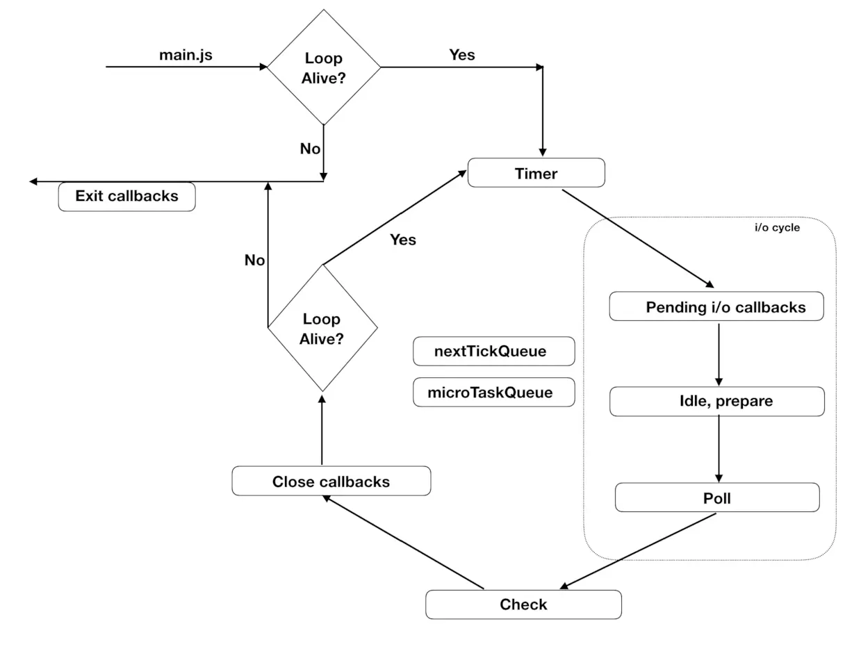 nodejs工作流